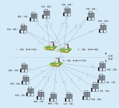 Network of DCME-6 equipments